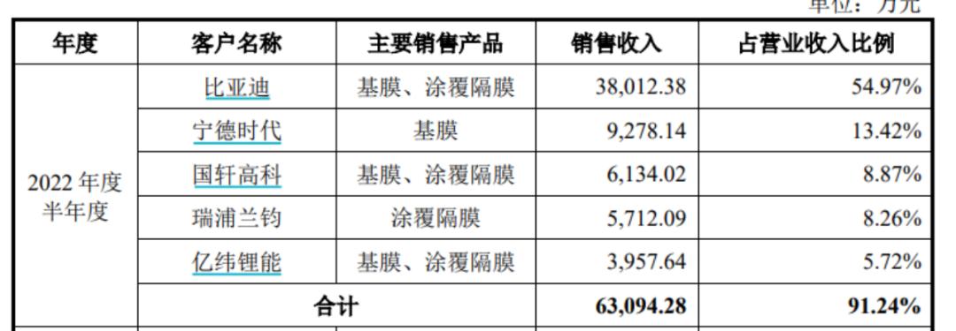 恩捷股份最新動態全面解讀