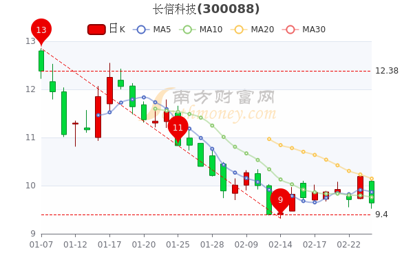 生活和 第10頁