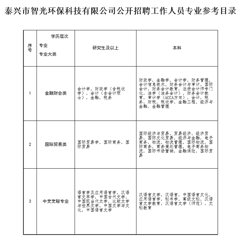 泰興人才網最新招聘動態，職場風向標全景解讀