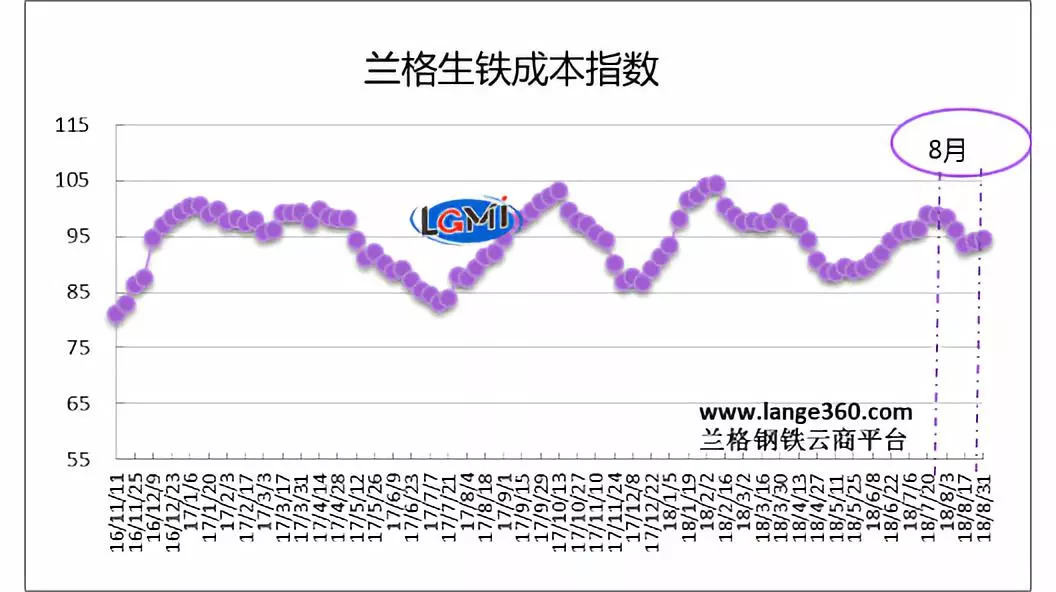 上海選四最新走勢圖深度剖析