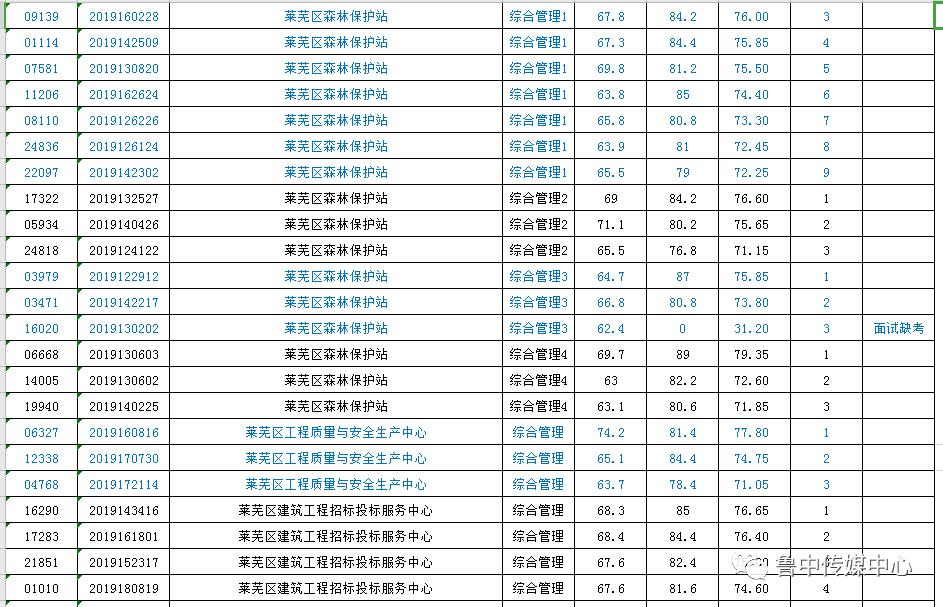 萊蕪最新招聘信息今日概覽