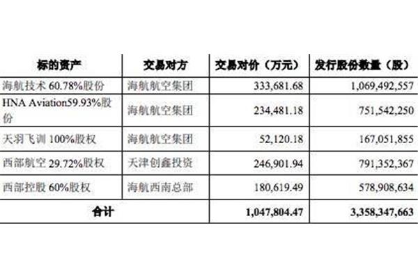 海航控股重組最新動態深度剖析