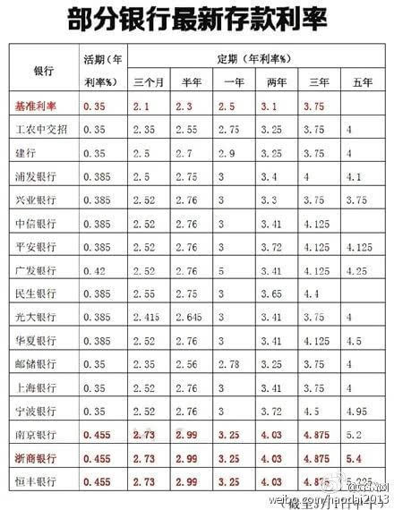 銀行最新利率調整，影響、展望與未來趨勢分析