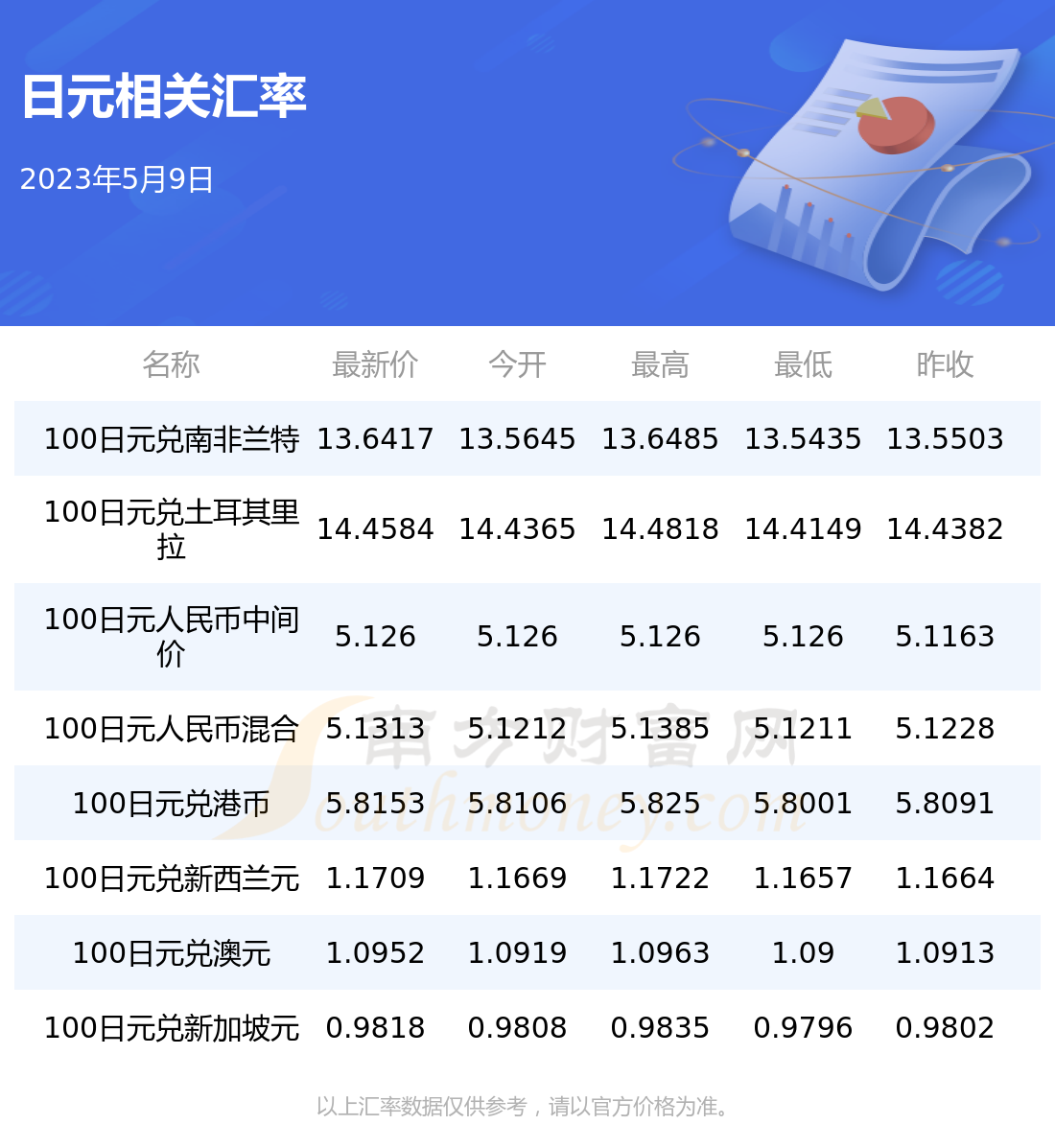 日元匯率最新動態(tài)及其對全球經濟的影響分析