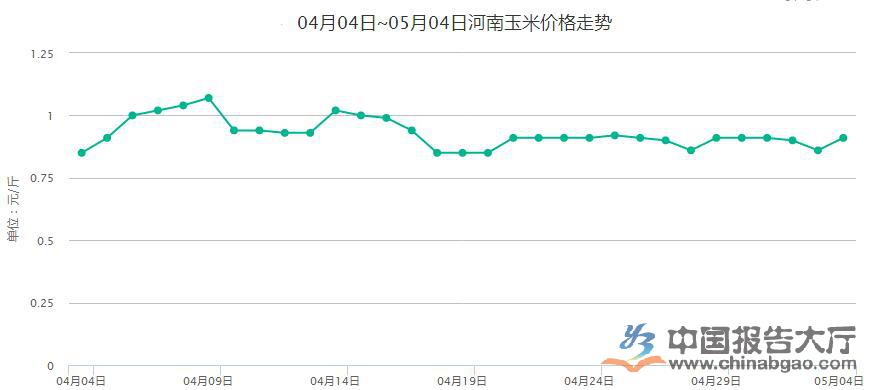 河南玉米價格最新行情解析