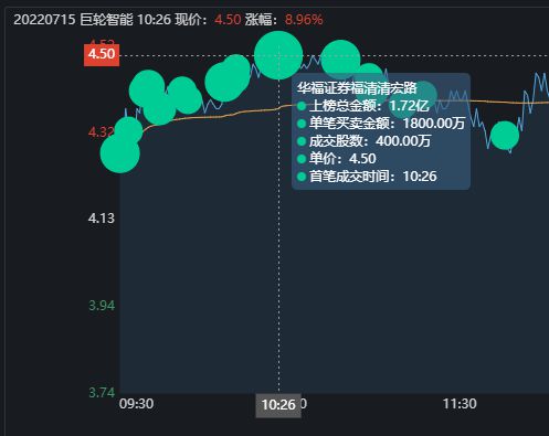 巨輪智能重組重塑產業格局，引領智能科技新時代新動向