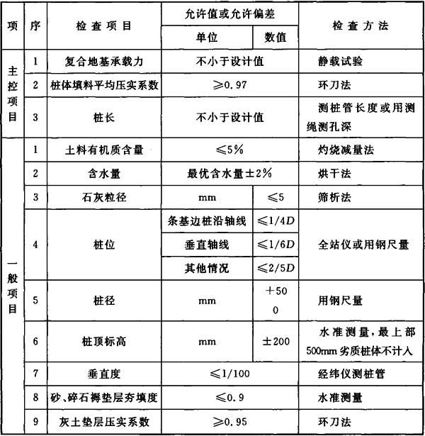 建筑地基基礎工程施工質量驗收規范最新解讀概覽