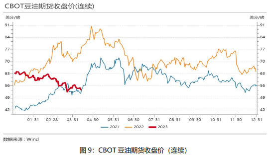 美豆期貨最新行情分析與未來趨勢展望，市場動態及影響因素深度解析