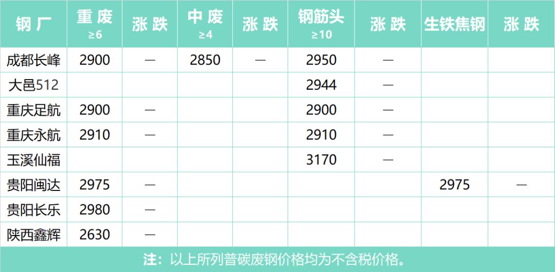 廢鋼價格最新行情走勢深度解析