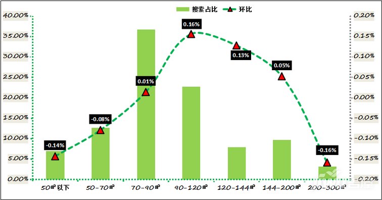 鄭州房?jī)r(jià)走勢(shì)最新消息，市場(chǎng)分析與未來預(yù)測(cè)