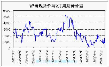 滬銅價格最新行情深度剖析