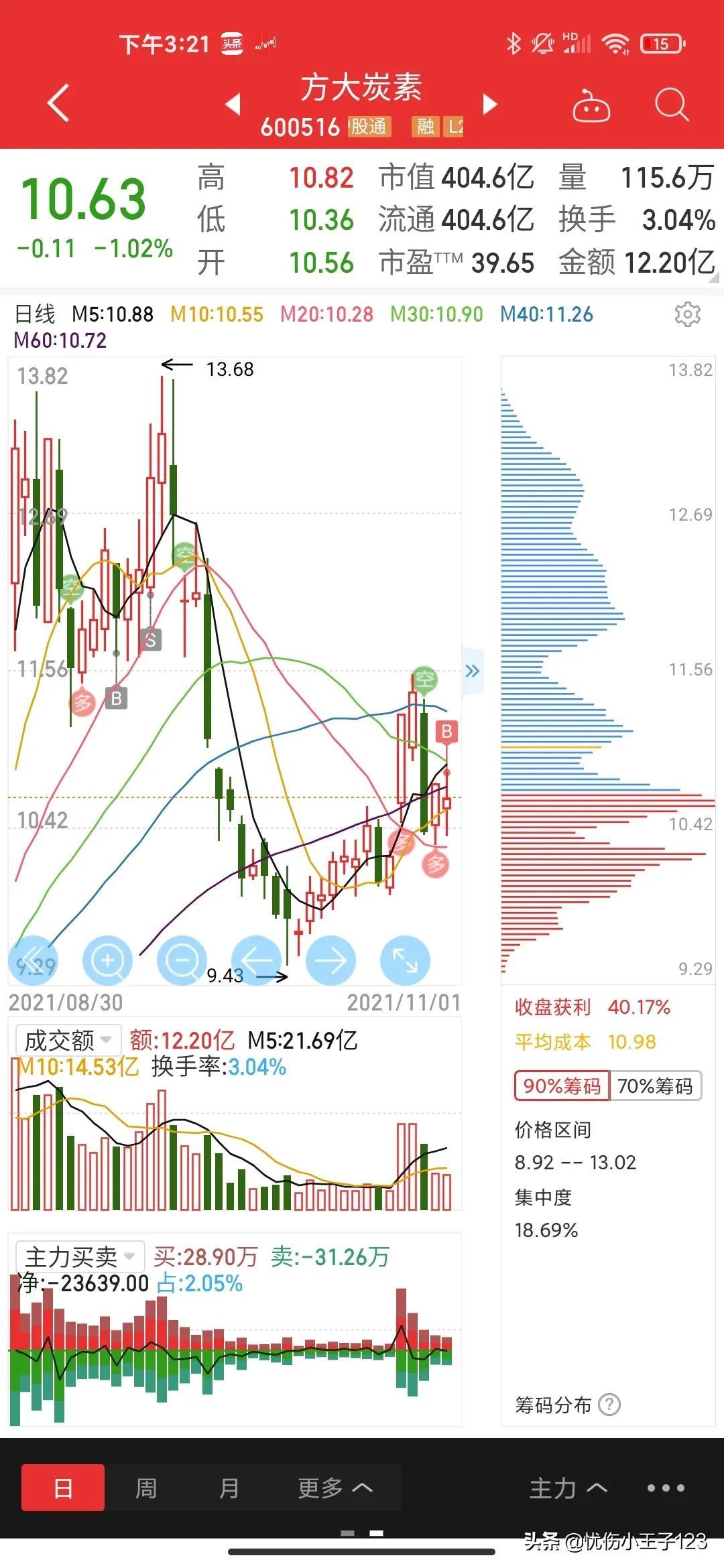 方大炭素最新動態全面解讀