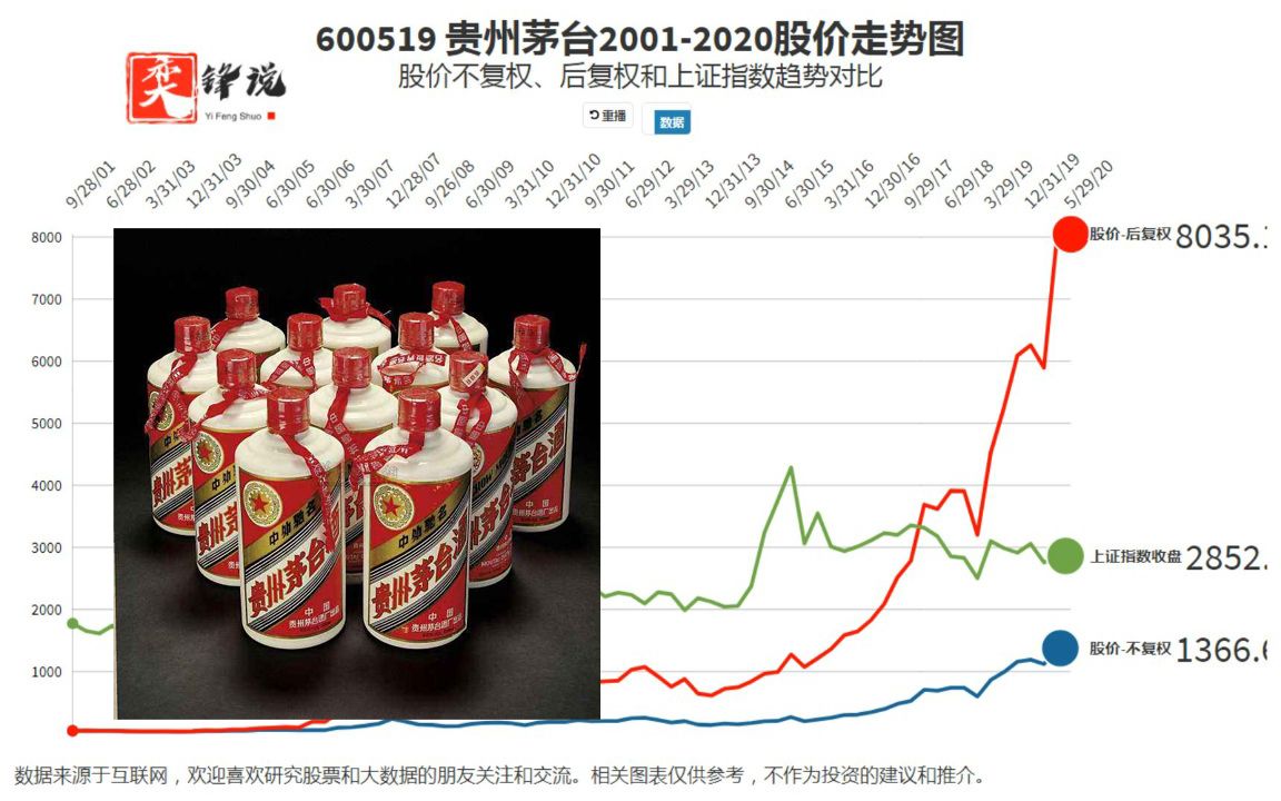 茅臺最新股價動態(tài)，市場走勢深度解析與投資者洞察