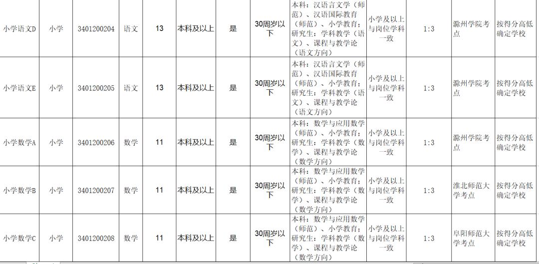 滁州最新招聘動(dòng)態(tài)，職業(yè)機(jī)遇與社會(huì)影響分析