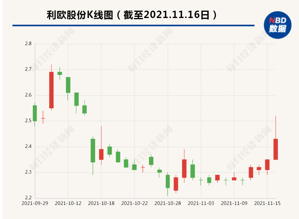 利歐股份最新動(dòng)態(tài)全面解讀