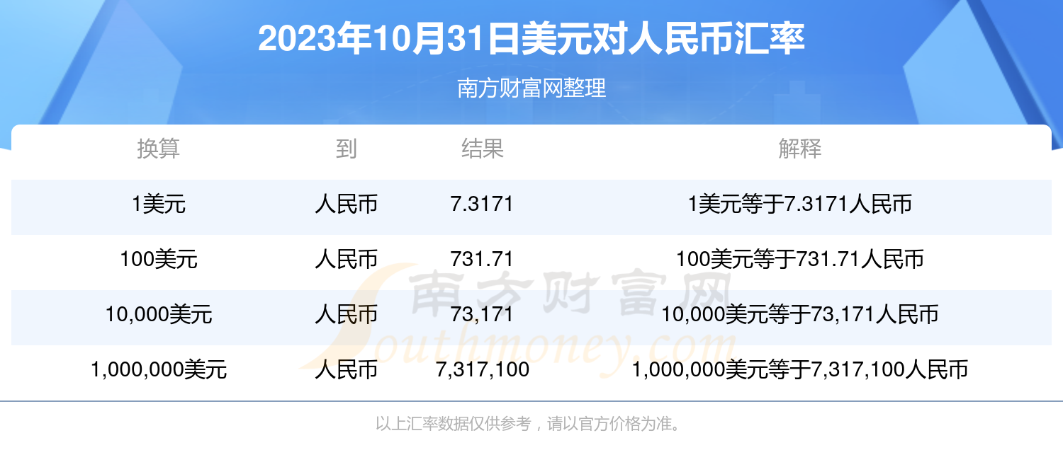 美元對人民幣最新匯率，影響、趨勢分析與展望