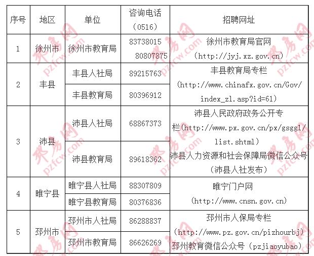 邳州論壇最新招聘，職業(yè)發(fā)展的新機遇探索